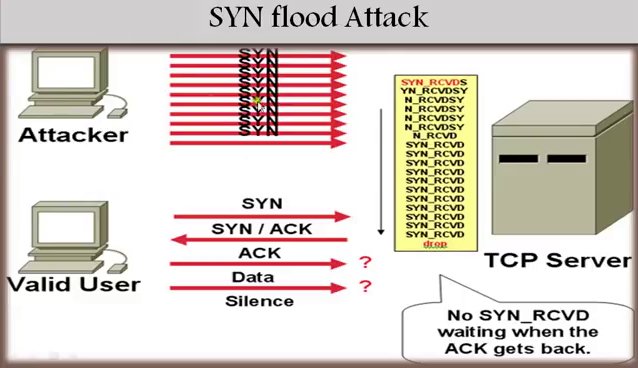 Ethical-Hacking-Tutorials-DoS-Attack